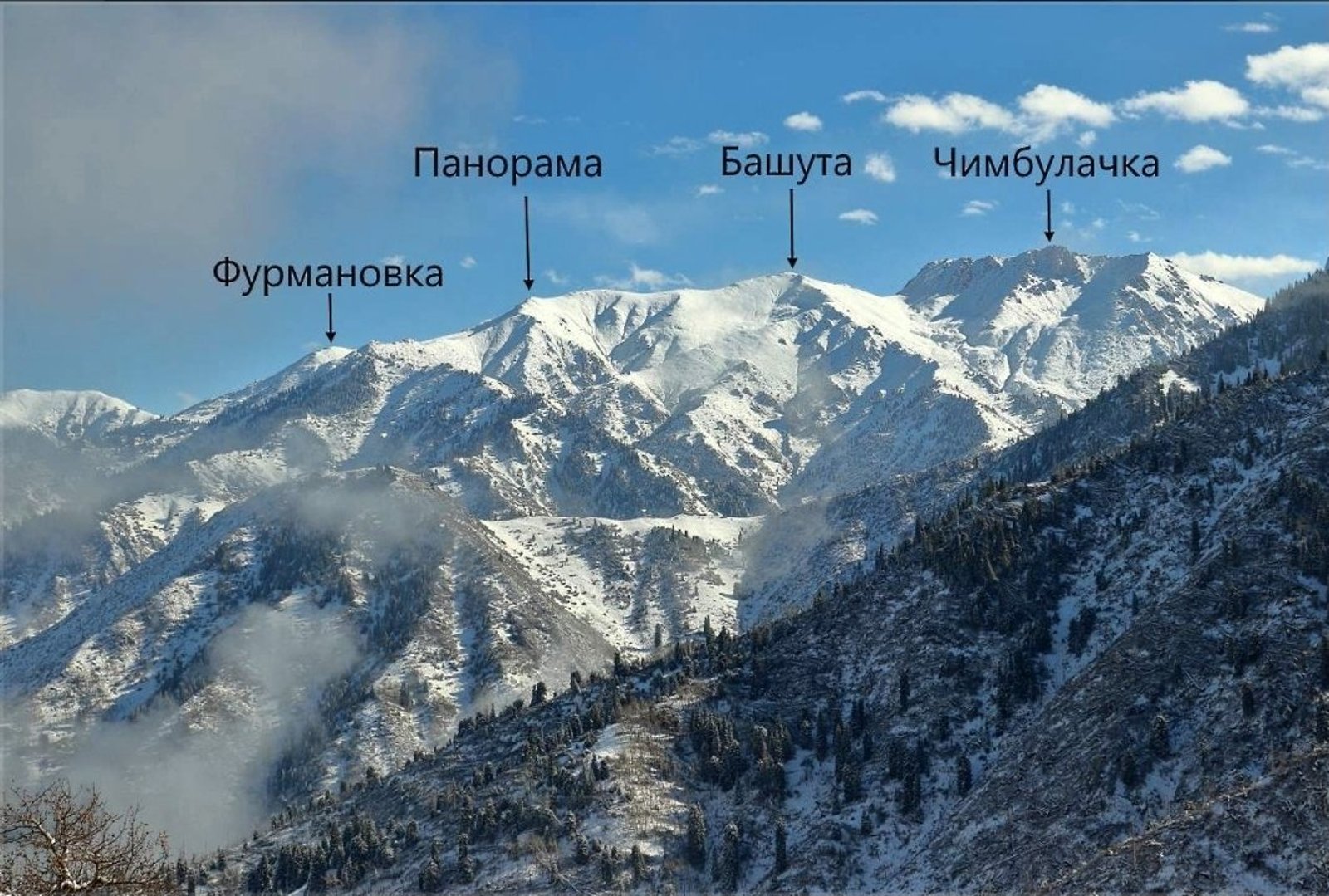 Малая Алматинская кругосветка (классика)