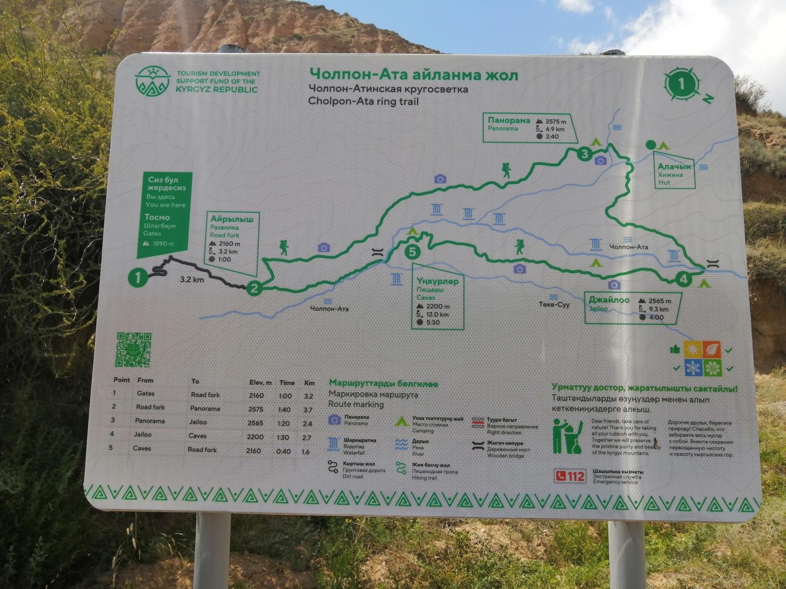 Чолпонатинская кругосветка
